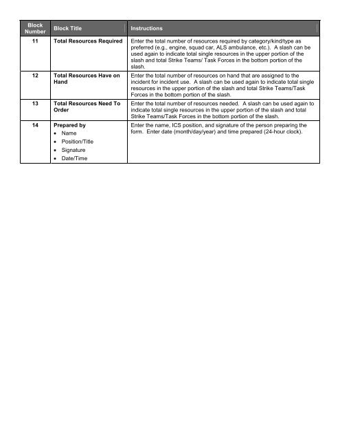 ICS Forms - West Virginia Division of Homeland Security