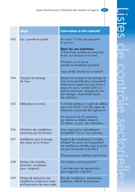 Lignes directrices pour l'Ã©valuation des situations d'urgence