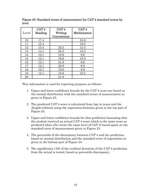 Insight Psychometrics Technical Manual - Canadian Test Centre