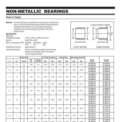 PIC Design - RBC Bearings