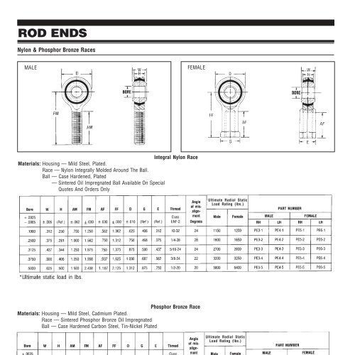 PIC Design - RBC Bearings