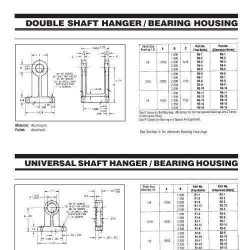 PIC Design - RBC Bearings