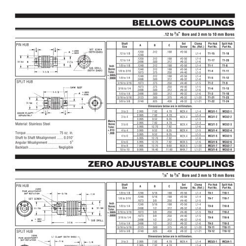 PIC Design - RBC Bearings