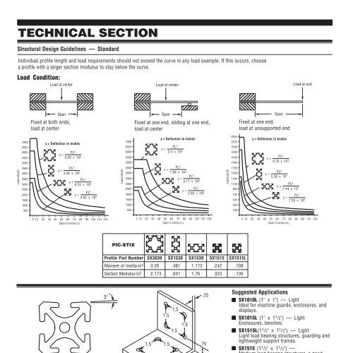 PIC Design - RBC Bearings