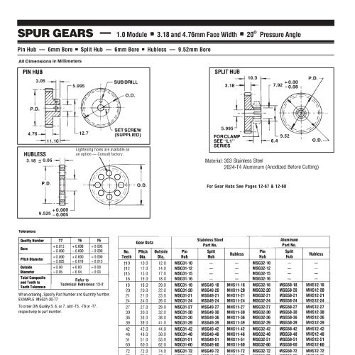 PIC Design - RBC Bearings