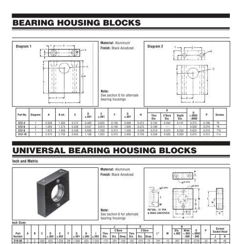 PIC Design - RBC Bearings