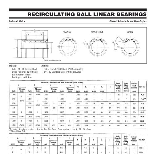 PIC Design - RBC Bearings