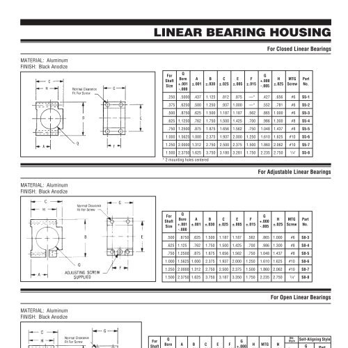 PIC Design - RBC Bearings