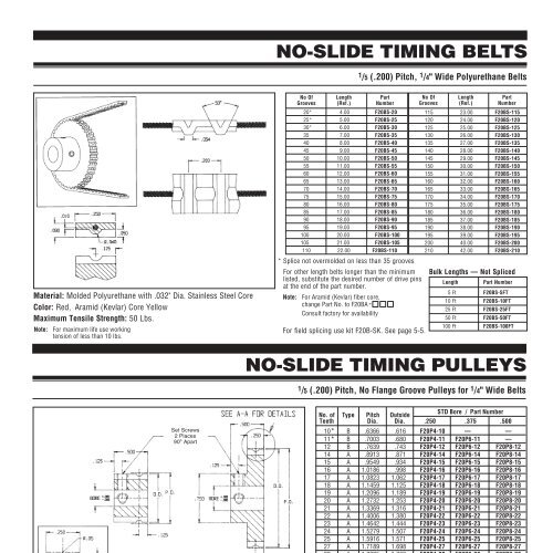 PIC Design - RBC Bearings