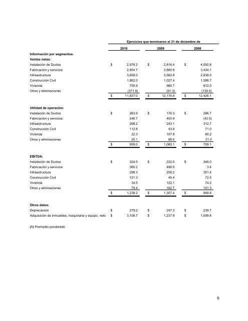 carso infraestructura y construcciÃ³n, sab de cv - Bolsa Mexicana de ...