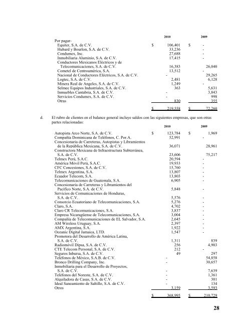 carso infraestructura y construcciÃ³n, sab de cv - Bolsa Mexicana de ...