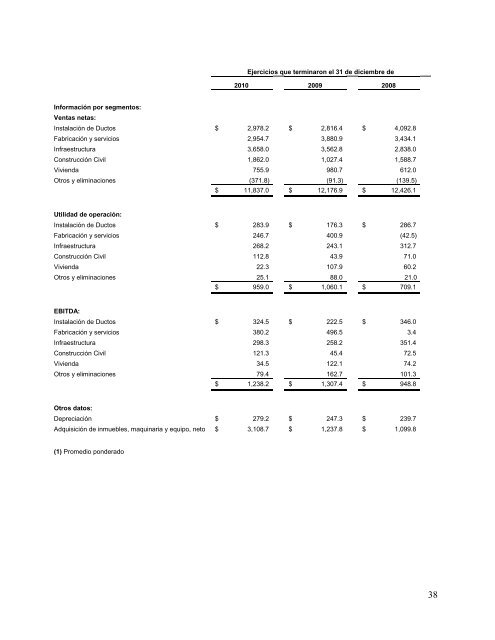 carso infraestructura y construcciÃ³n, sab de cv - Bolsa Mexicana de ...