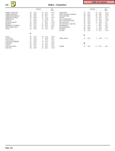 How to use the IndexâGazetteer IndexâGazetteer