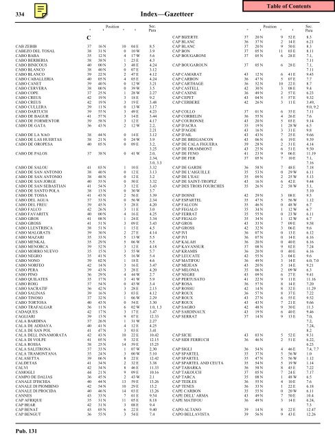 How to use the IndexâGazetteer IndexâGazetteer