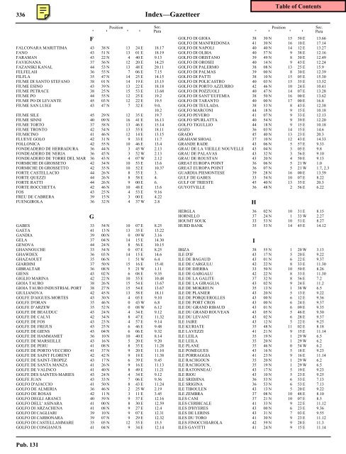 How to use the IndexâGazetteer IndexâGazetteer