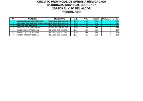 Resultados 3Âª Jornada grupo B El Viso 28-3-09