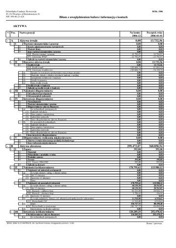 Bilans Fundacji za rok 2006 (pdf ~65Kb) - Fundacja EkoRozwoju ...