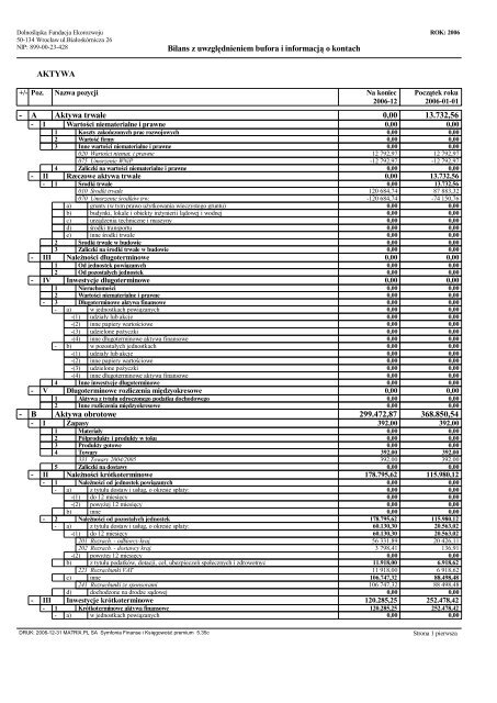 Bilans Fundacji za rok 2006 (pdf ~65Kb) - Fundacja EkoRozwoju ...