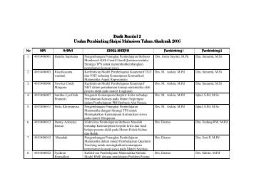 Daftar Pembimbing Skripsi Rombel 2 - Jurusan Matematika UNNES