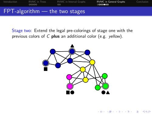 Complexity and Exact Algorithms for Mulitcut