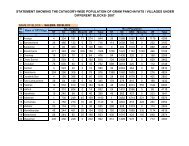 statement showing thecatagory-wise population of gram panchayats ...