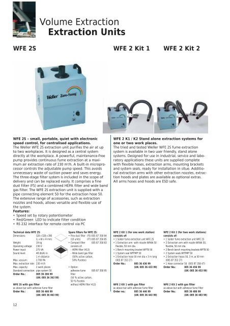 Technical Data Sheet - Farnell