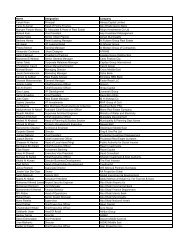 Participant list final.xlsx - IIR Middle East