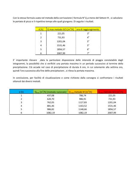 ietogramma d = 1h - idrologia@polito