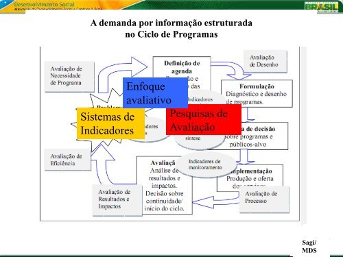 PPT Paulo Jannuzzi.pdf - Instituto Fonte