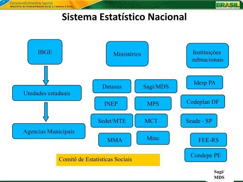 PPT Paulo Jannuzzi.pdf - Instituto Fonte