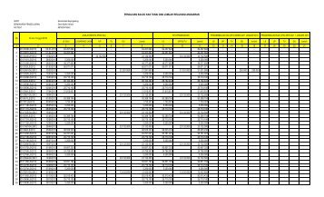 Laporan Realisasi Anggaran SKPD