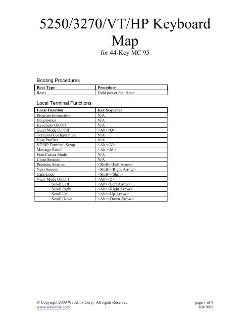 5250/3270/VT/HP Keyboard Map