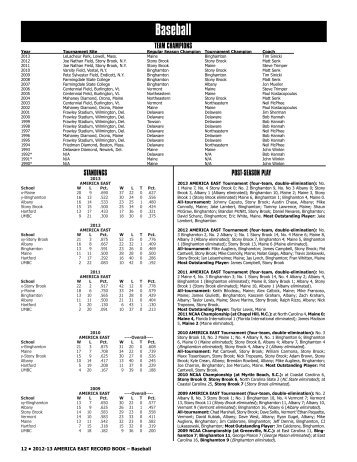 Record Book - America East Conference