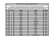 Graduatoria di merito - Direzione regionale Emilia Romagna ...