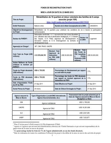Rapport trimestriel (mars 2012) - UN Haiti