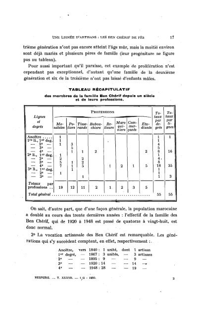 ARCHIVES BERBÃRES et BULLETIN DE L'INSTITUT DES HAUTES ...