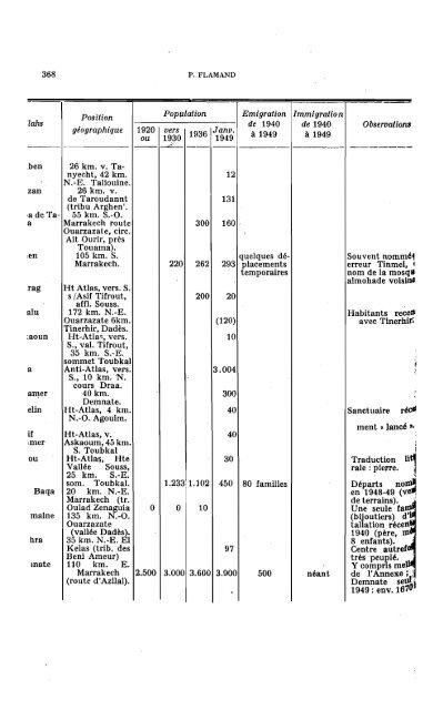 ARCHIVES BERBÃRES et BULLETIN DE L'INSTITUT DES HAUTES ...