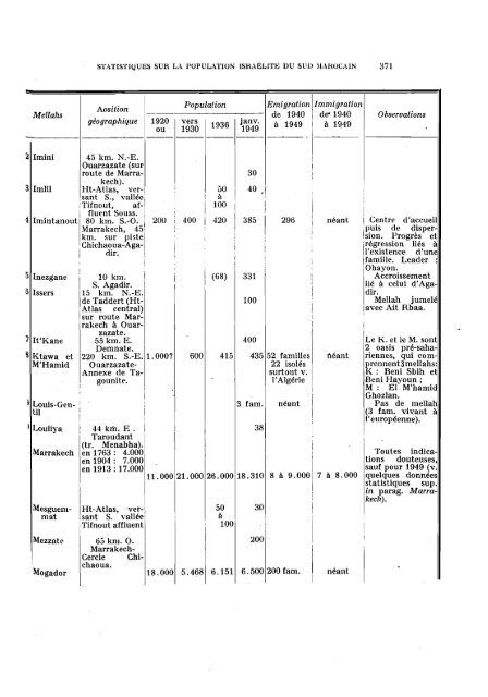 ARCHIVES BERBÃRES et BULLETIN DE L'INSTITUT DES HAUTES ...