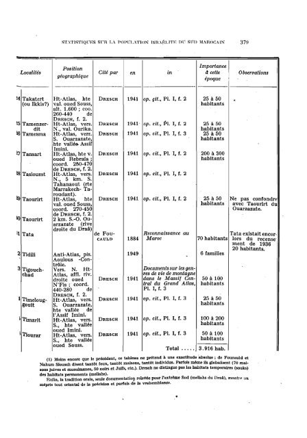 ARCHIVES BERBÃRES et BULLETIN DE L'INSTITUT DES HAUTES ...