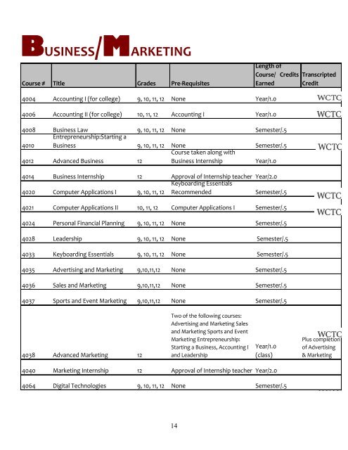 School District of Waukesha High School Course Selection Guide ...