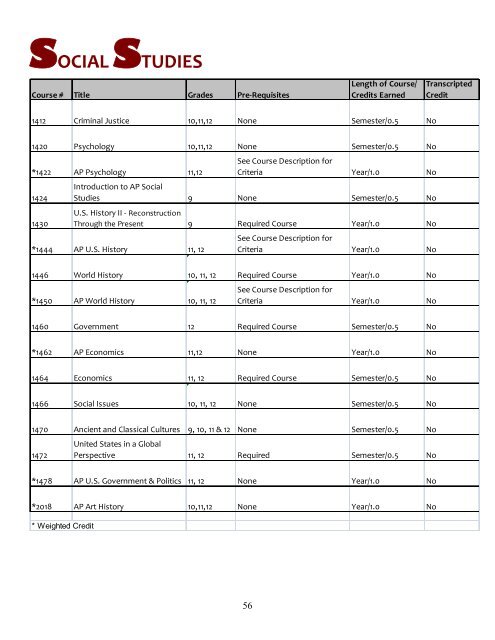 School District of Waukesha High School Course Selection Guide ...