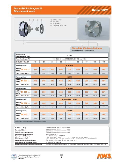 Disco-RÃ¼ckschlagventile Disco check valves 932 - AWS Apparatebau