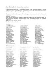 List of IntraBioDiv Consortium members