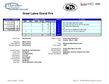 Great Lakes Grand Prix - Midwestern Council
