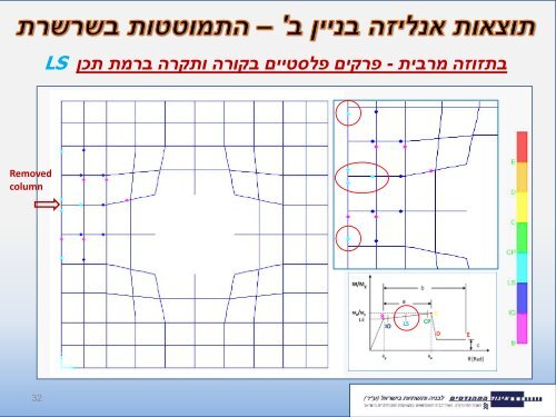 שיפור עמידותם של בניינים עם גרעין מרכזי ברעידת אדמה ומניעת התמוטטותם ...