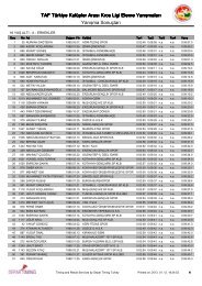 16 YaÅ altÄ± Erkekler - Depar Timing