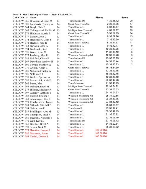 Meet Results - PDF - Central Zone