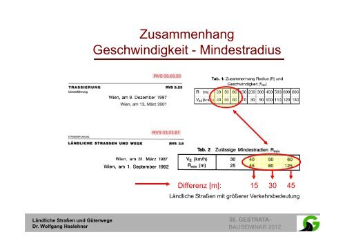 Bauseminar Teil 1 - Gestrata