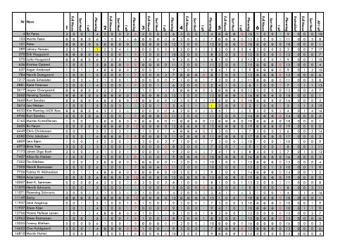 AM stilling 2009-5.xlsx