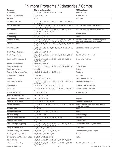 2012 Itinerary Guide - Philmont Document Archives